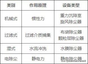 環(huán)保除塵不再愁，29種除塵器工作原理直觀動圖詳解