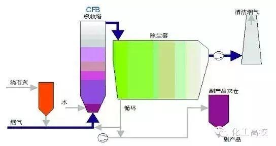 各種脫硝技術工藝流程圖大集合，看完果斷收藏了